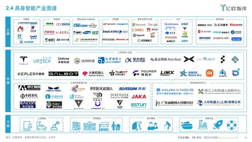 2025年中國具身智能產(chǎn)業(yè)發(fā)展規(guī)劃與場景應(yīng)用洞察 軟件外包服務(wù)的新機遇與挑戰(zhàn)